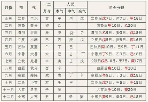 地支藏干意思|地支藏干的原理和规律 地支藏干的原理和规律详解